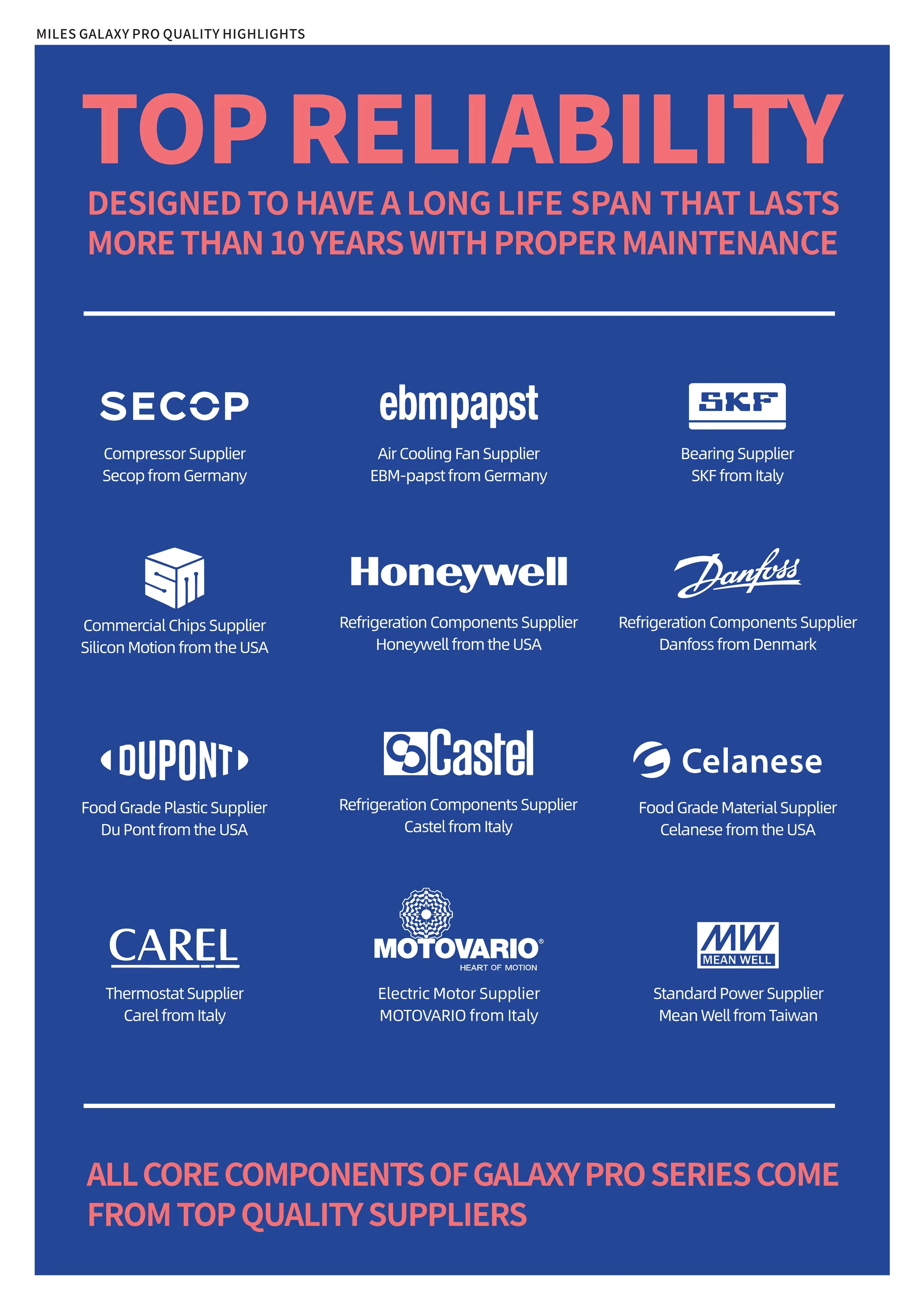 Partner companies